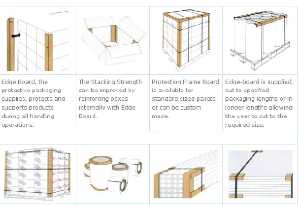 Angle and Edge Protector