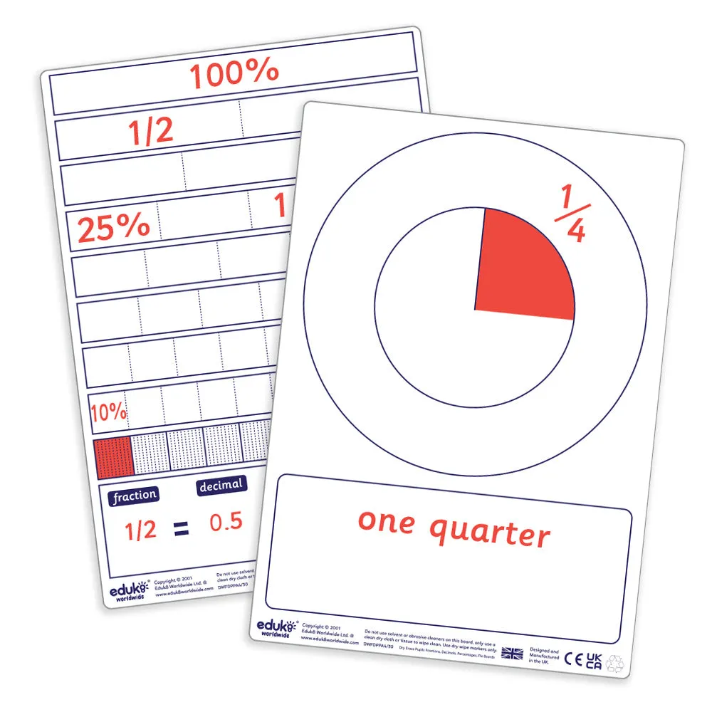 Fractions, Decimals, and Percentages Group Pack