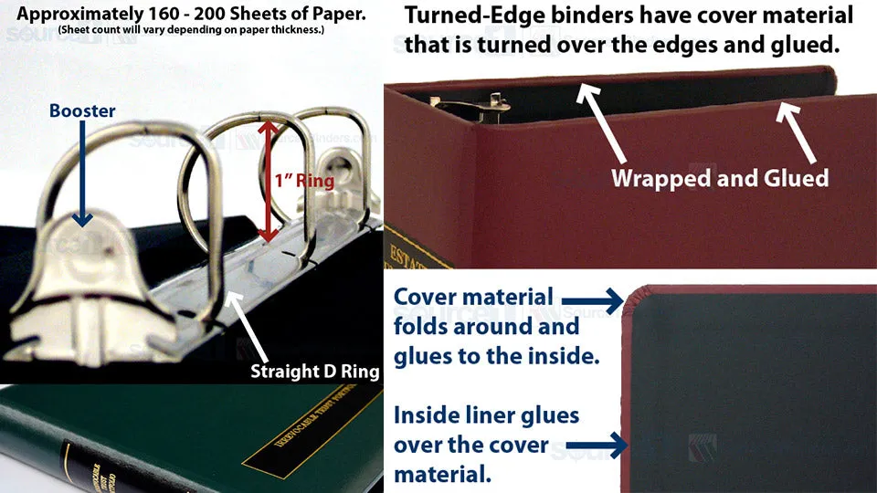 Medicaid Trust Portfolios Set (1") - 7 binders